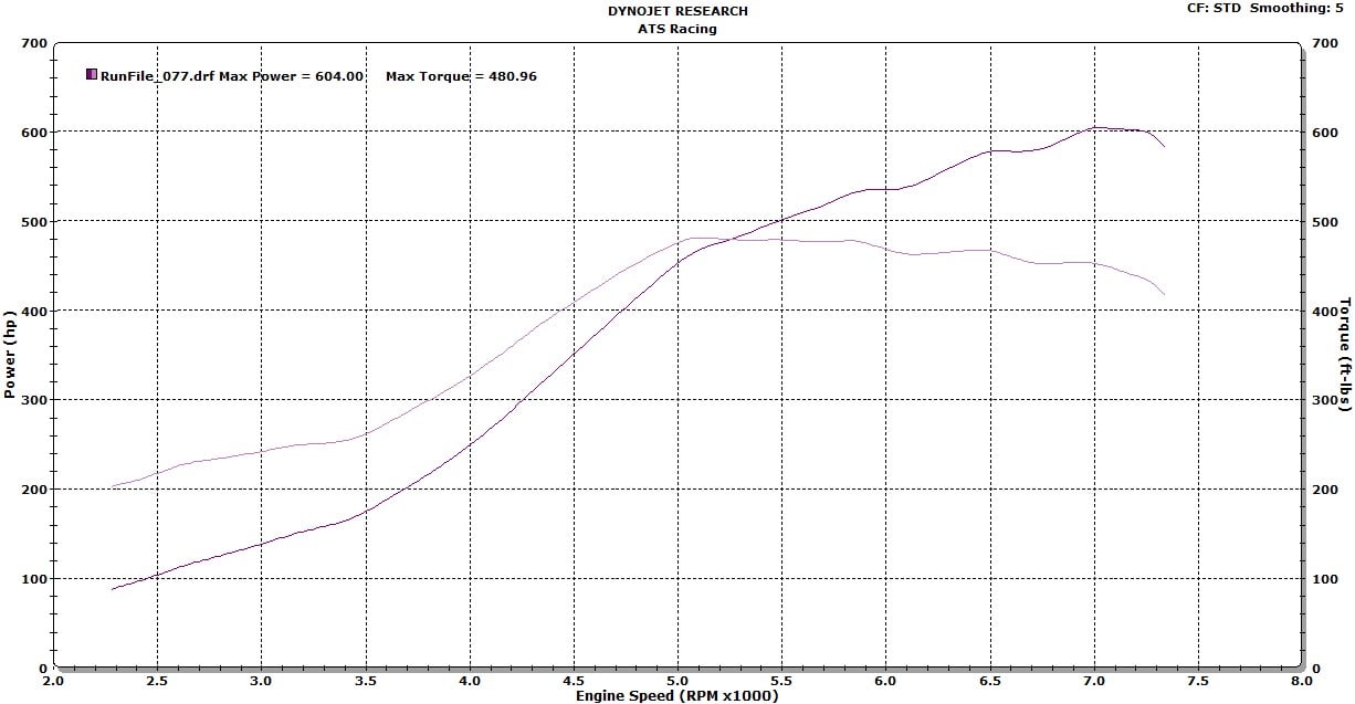808 SPEC Pinky Clutch Pressure Plate